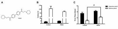 Multi-Protection of DL0410 in Ameliorating Cognitive Defects in D-Galactose Induced Aging Mice